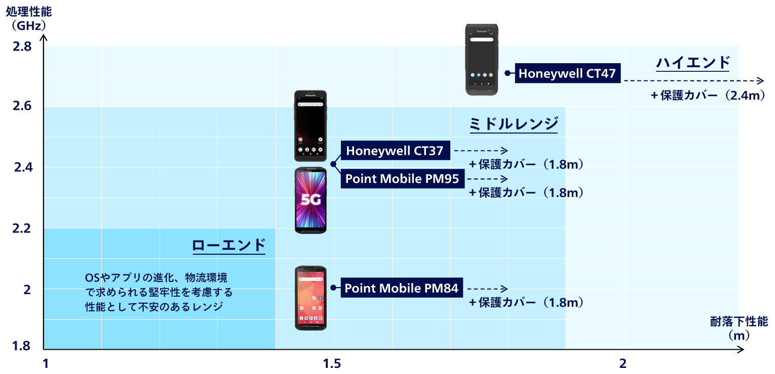 4機種ポジショニングマップ