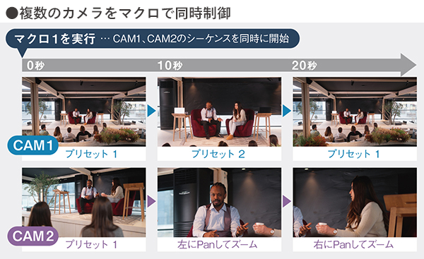 複数のカメラをマクロで同時制御の画像