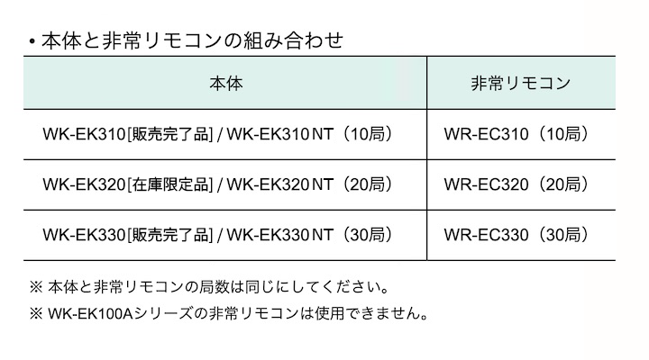 機器組み合わせ一覧