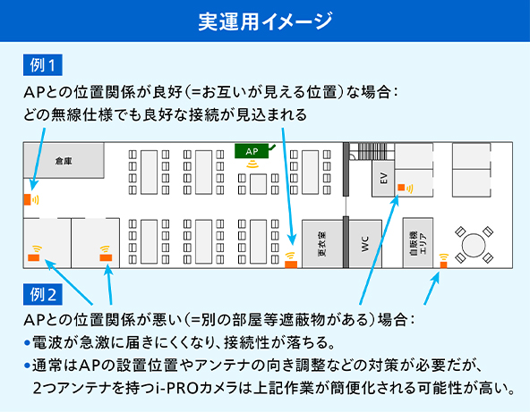 実運用イメージ