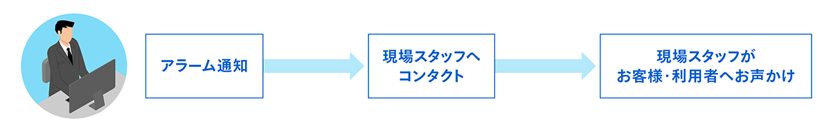 スピーカーカメラ設置によるお役立ちイメージ-Before
