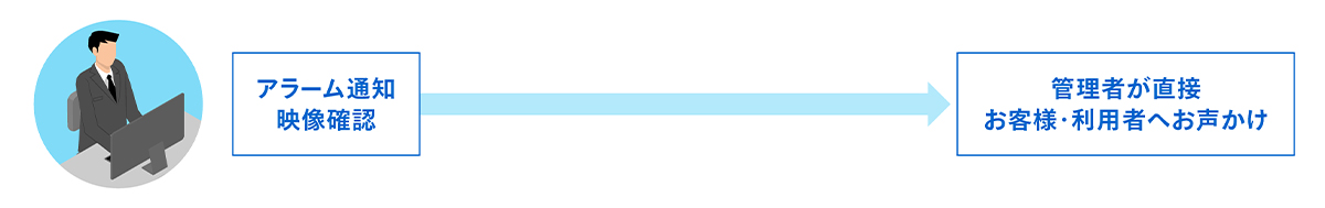 スピーカーカメラ設置によるお役立ちイメージ-After