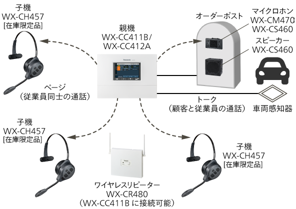 システムイメージ