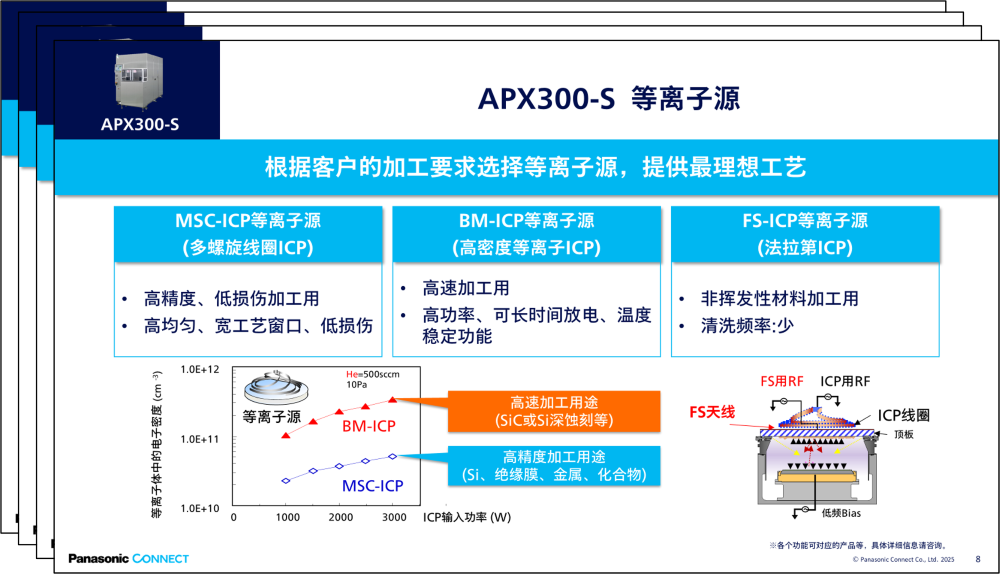 干式蚀刻机解决方案