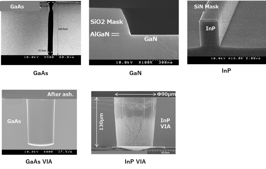 Examples of compound semiconductor applications