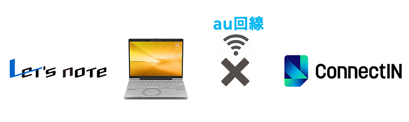 レッツノートのコネクティンモデル