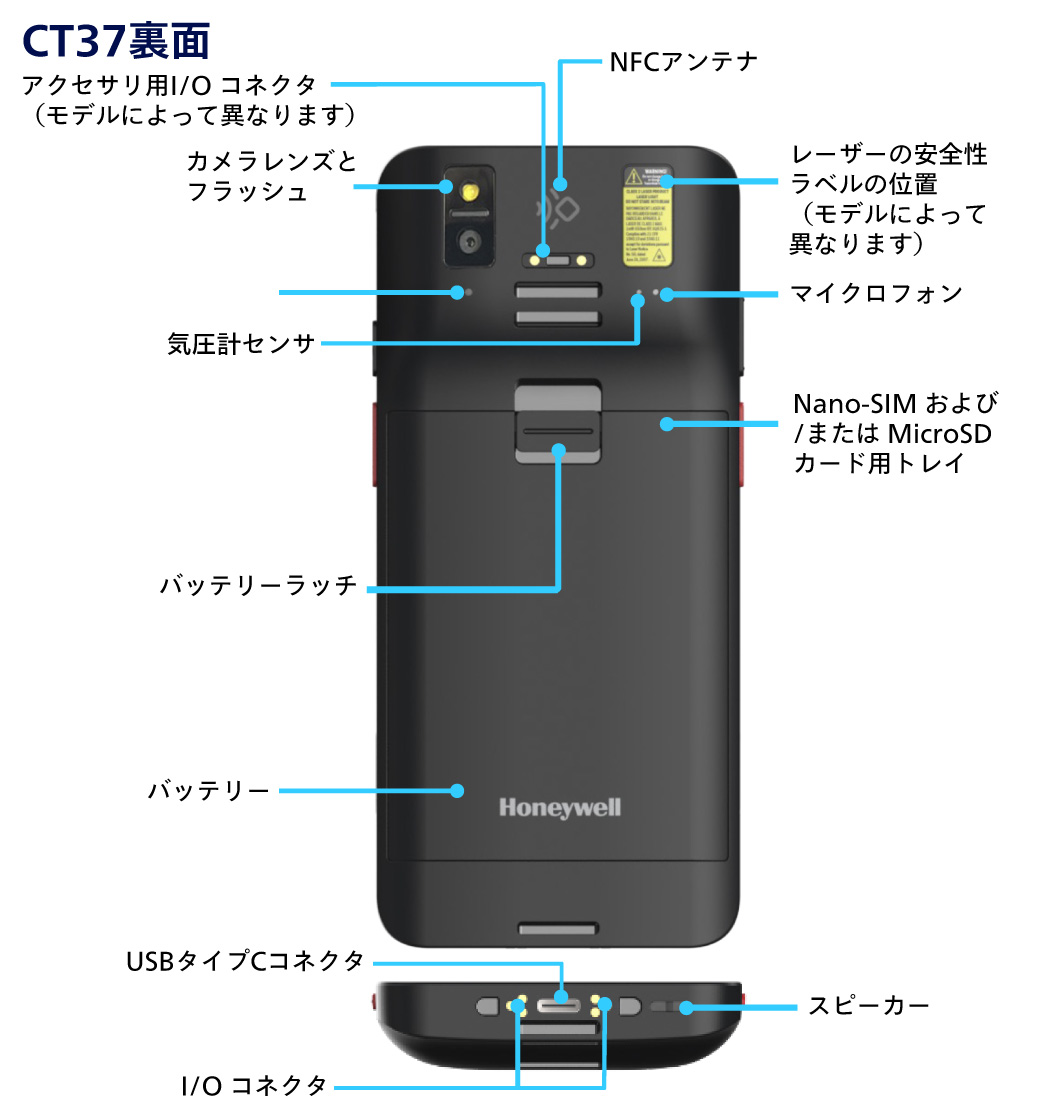 CT37インターフェース裏面