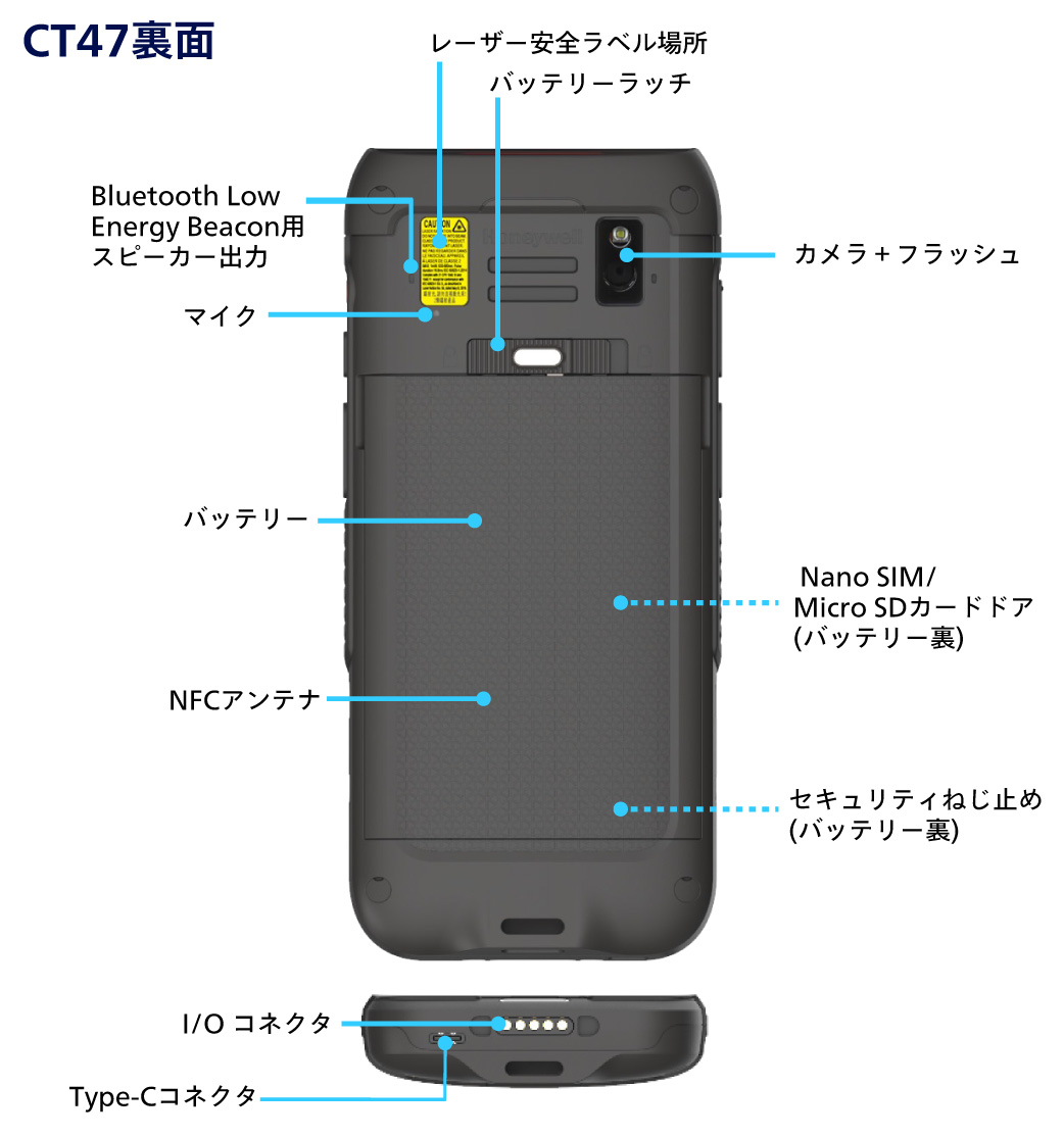 CT47インターフェース裏面