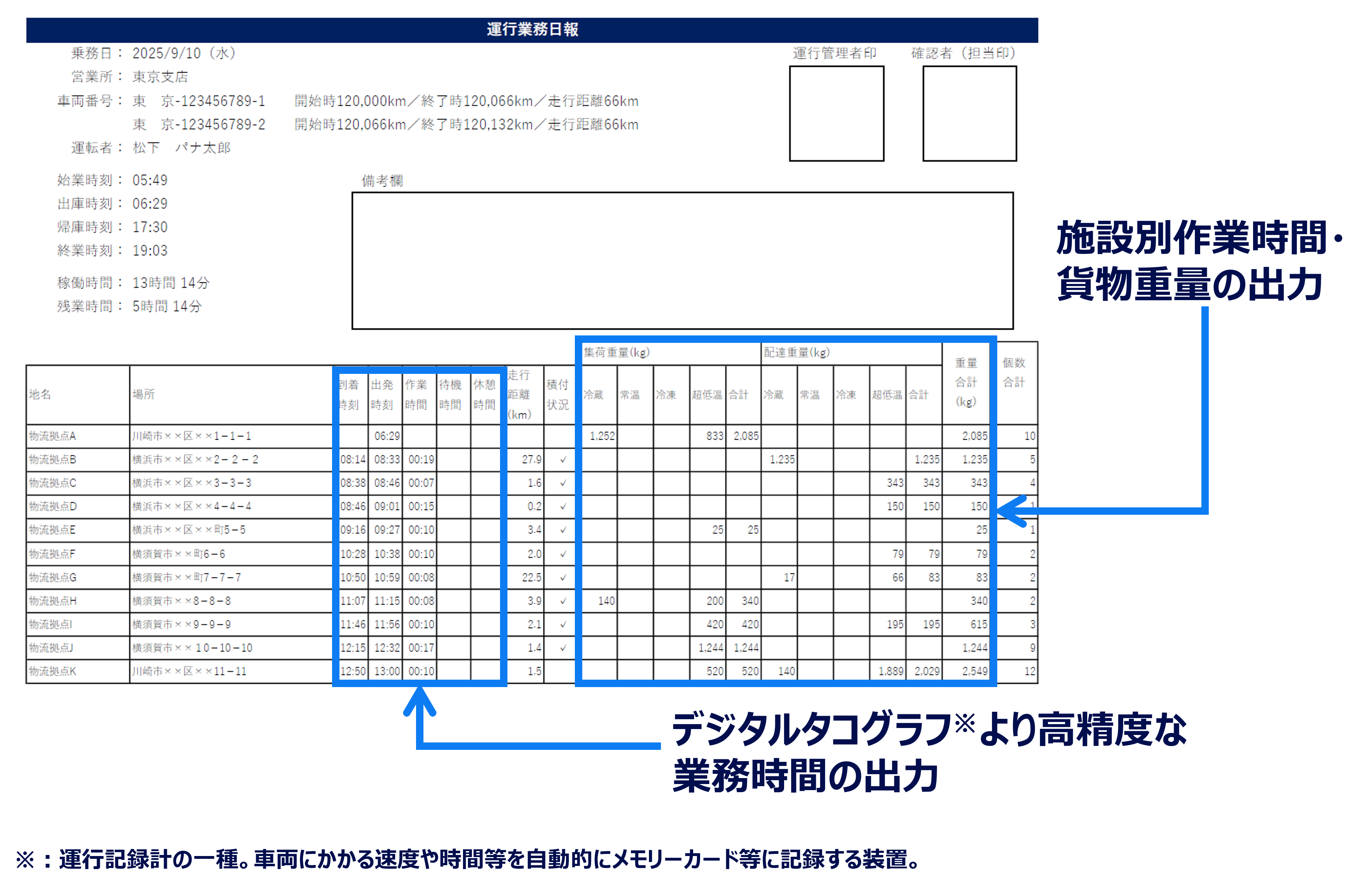 ZetesChronosで出力する日報画面のサンプル