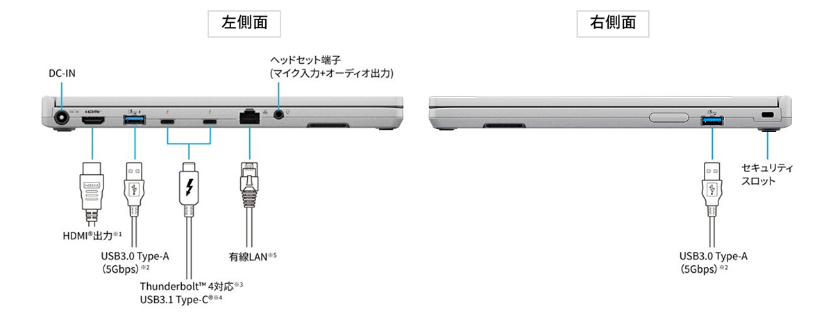 FCのインターフェース（側面）
