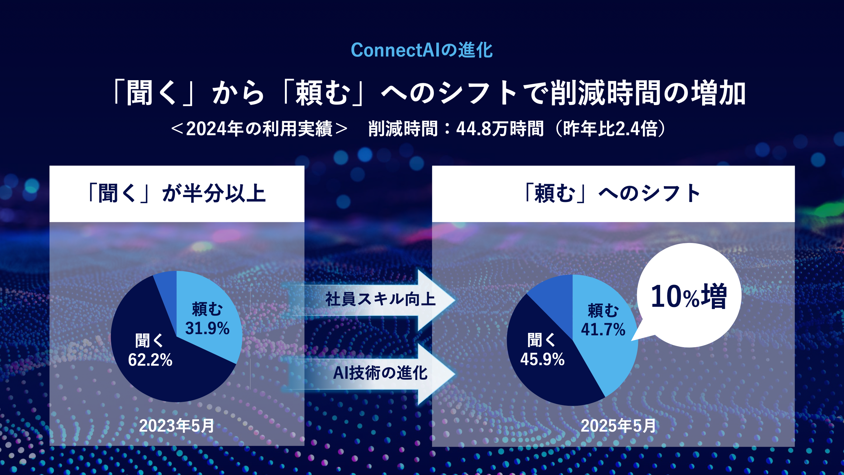 日本企業はAIにどう向き合うべきか？――これからの経営に求められる、AI活用の要諦