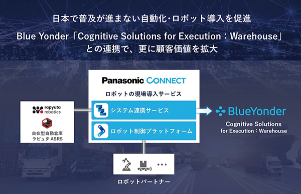 「ロボット現場導入サービス」を提供開始