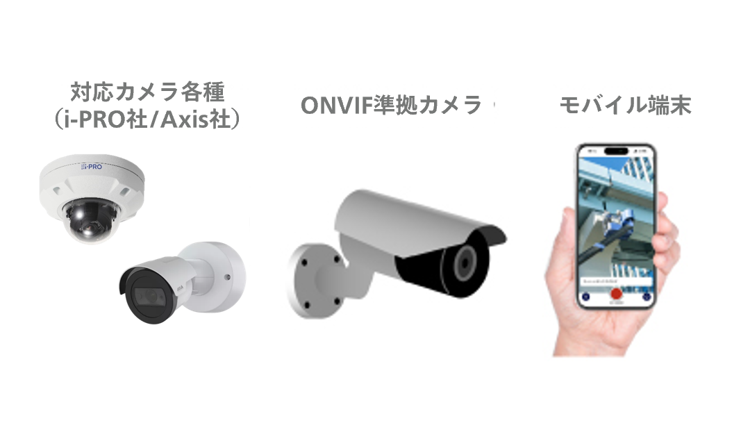 Cameleoに接続できるカメラを並べた画像