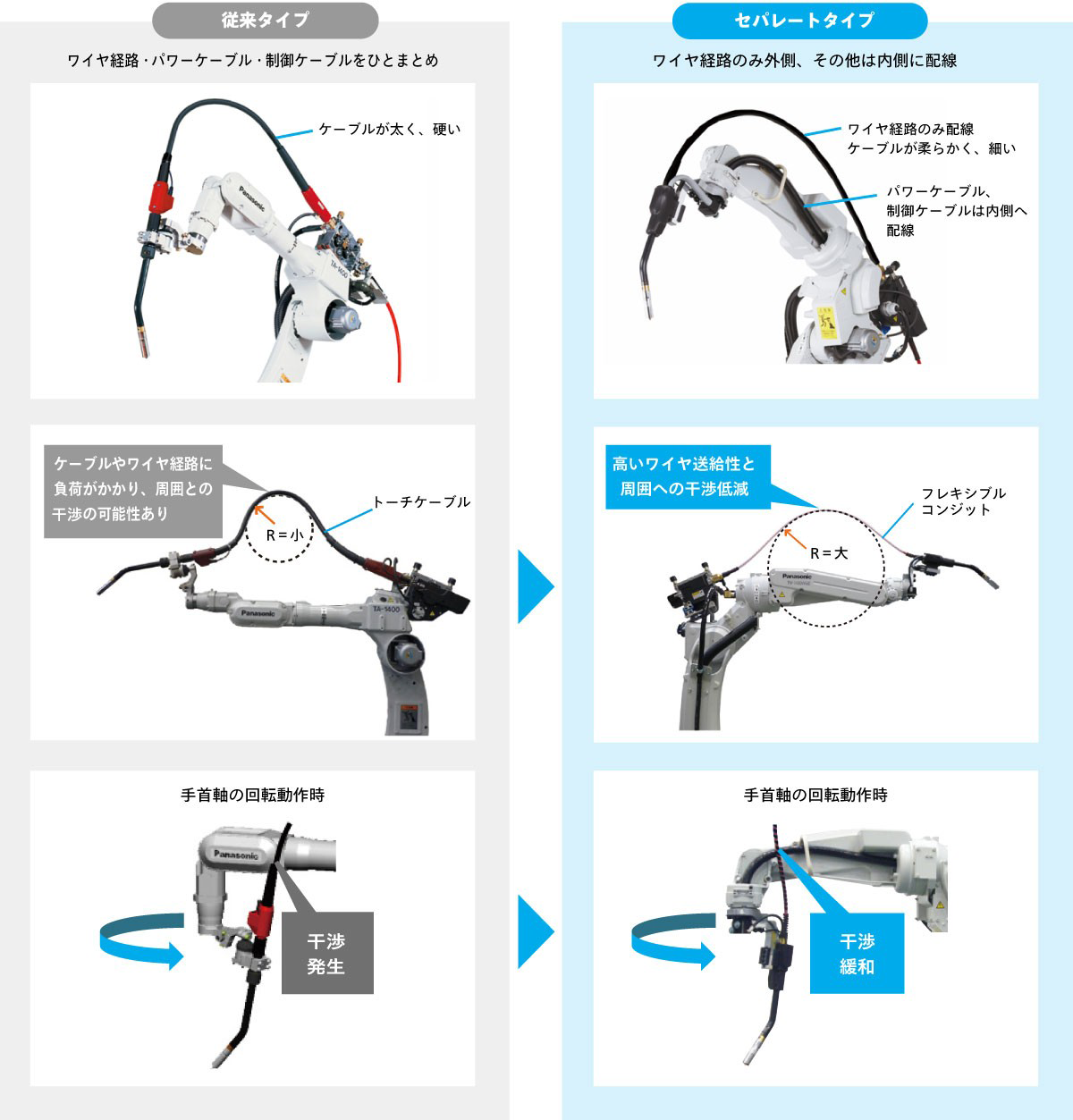従来タイプとセパレートタイプ（TMシリーズ）の違いの画像