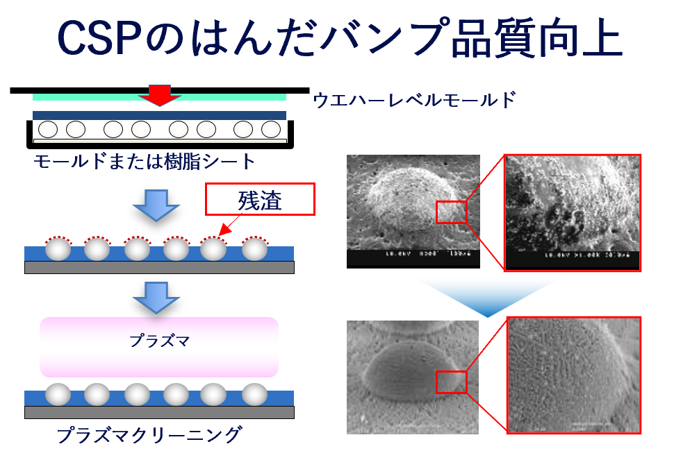 ウエハーバンプ上の モールド樹脂残渣除去