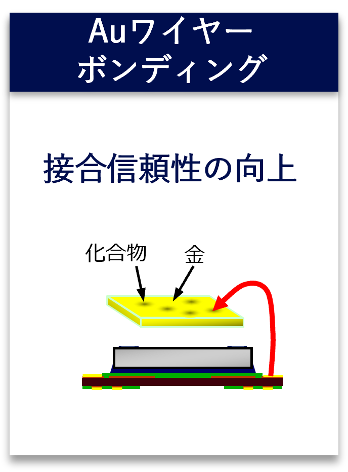 Auワイヤー ボンディング