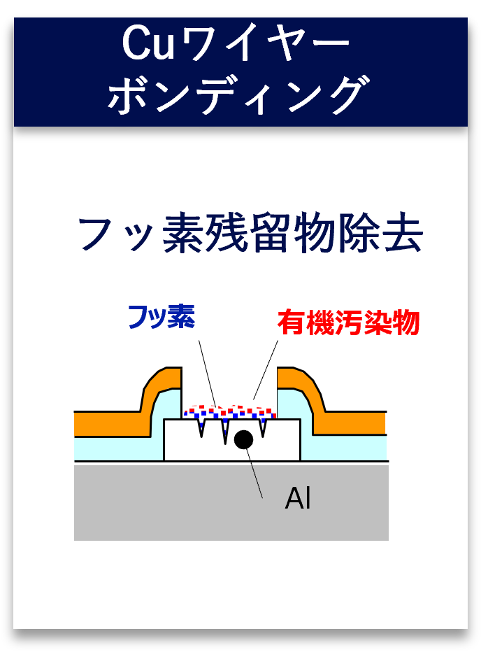 Cuワイヤー ボンディング
