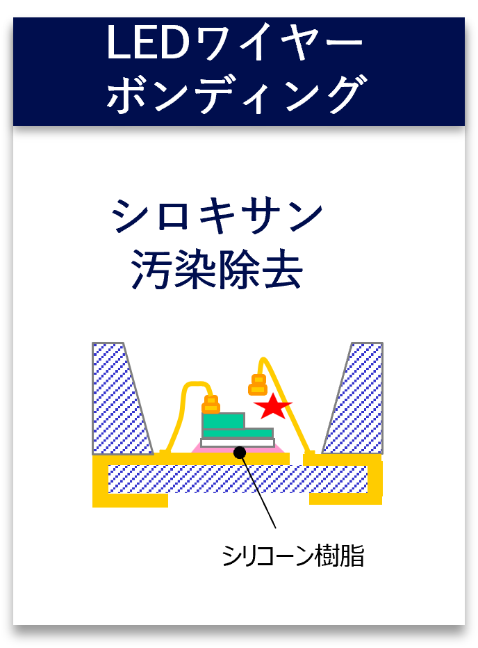 LEDワイヤー ボンディング