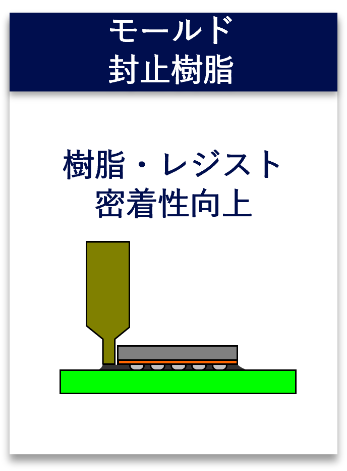 アンダーフィル