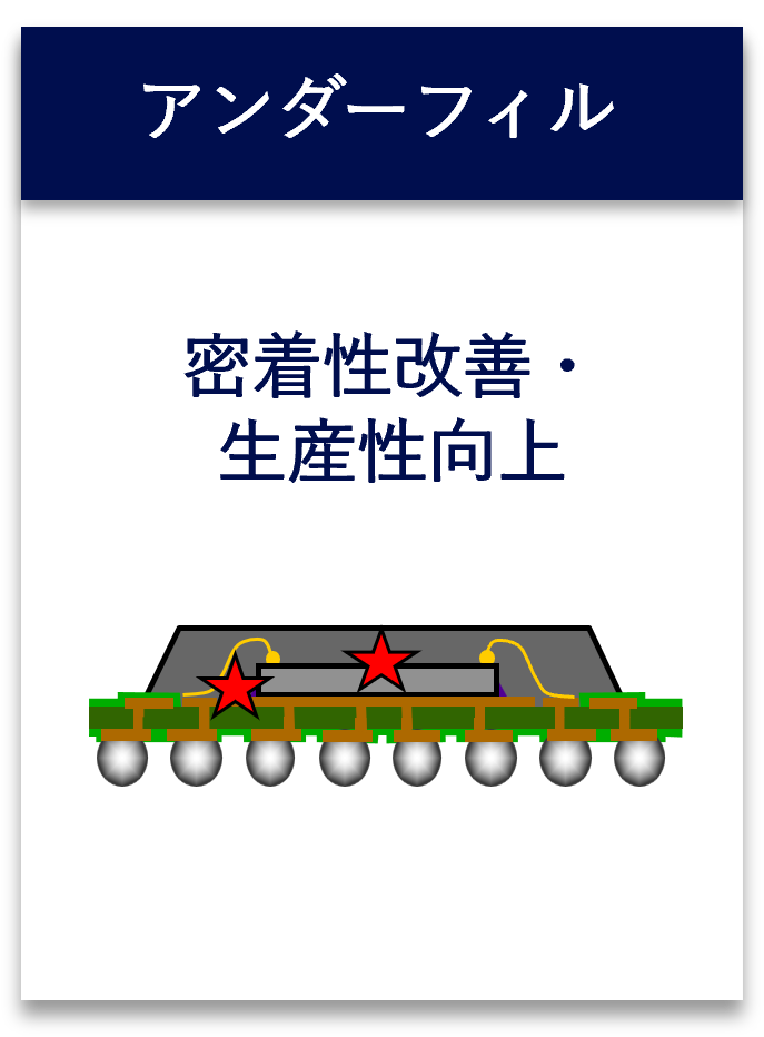 モールド 封止樹脂