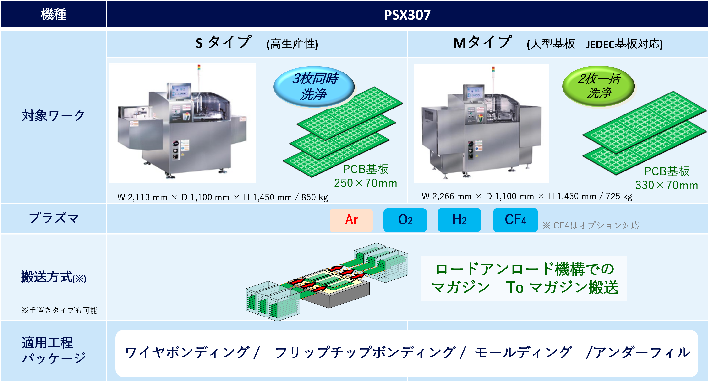 プラズマクリーナーPSX307