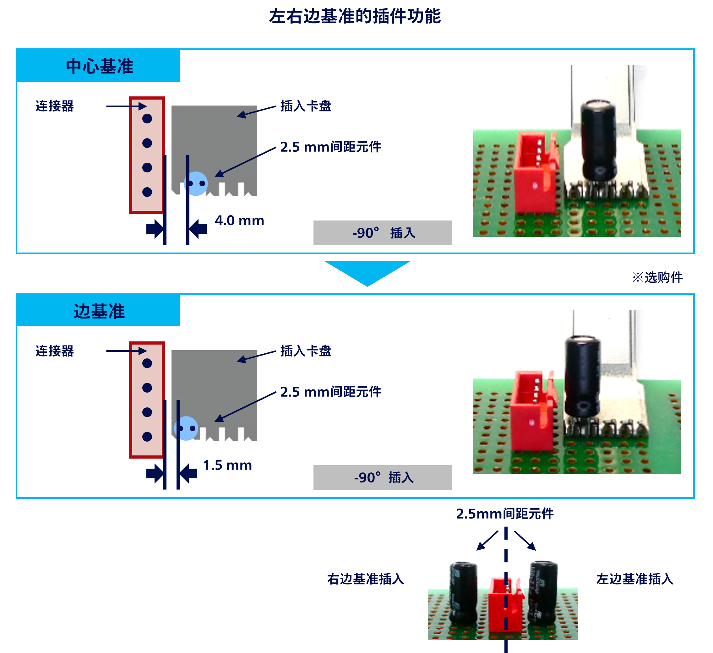 左右边基准功能