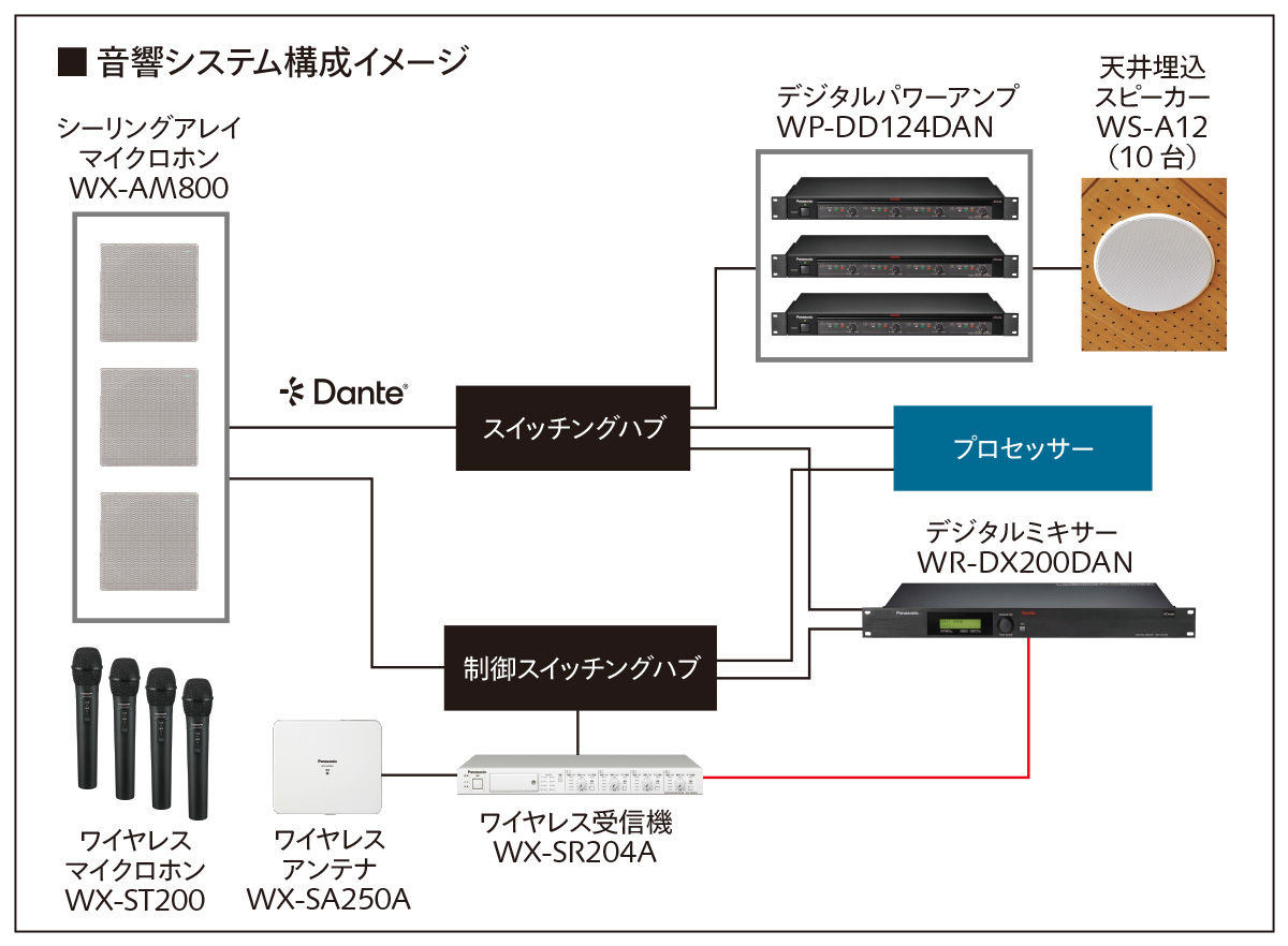 音響システム構成イメージ