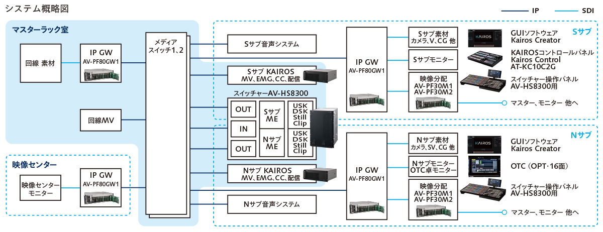 システム概略図