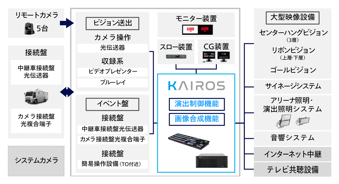 システムイメージ