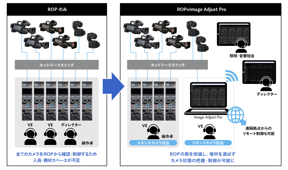 スペースの有効活用、 効率的なオペレーションをサポートする画像