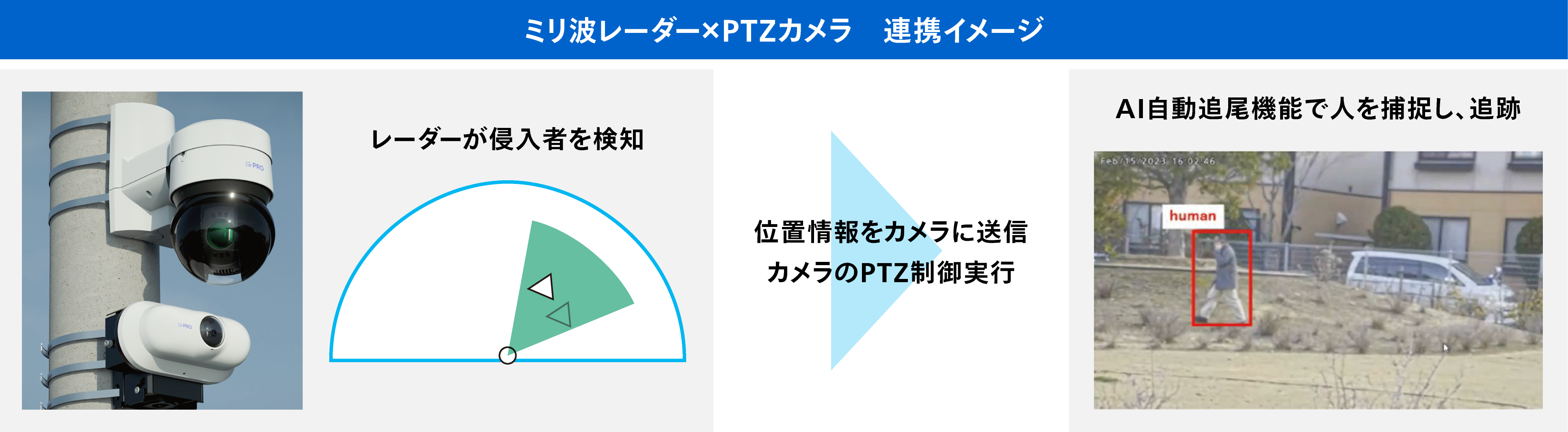 ミリ波レーダー_連携イメージ
