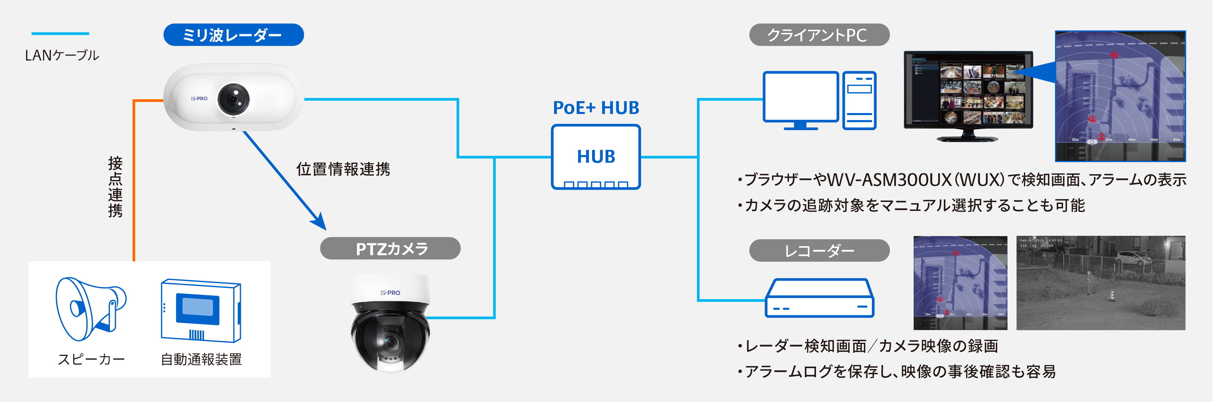 ミリ波レーダー_システム構成例