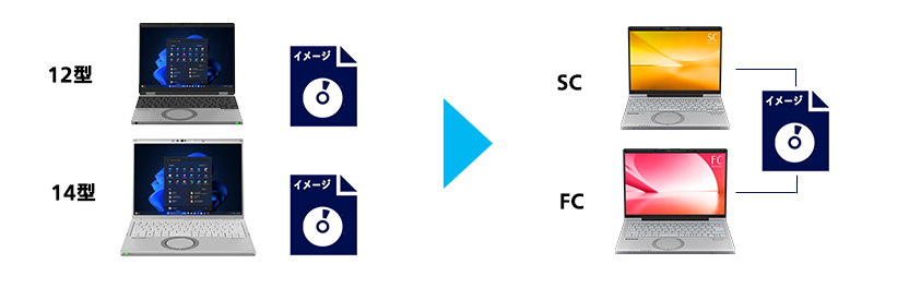 OS更新時のマスター更新例