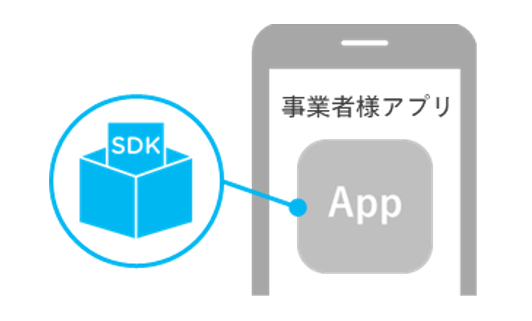 SDK