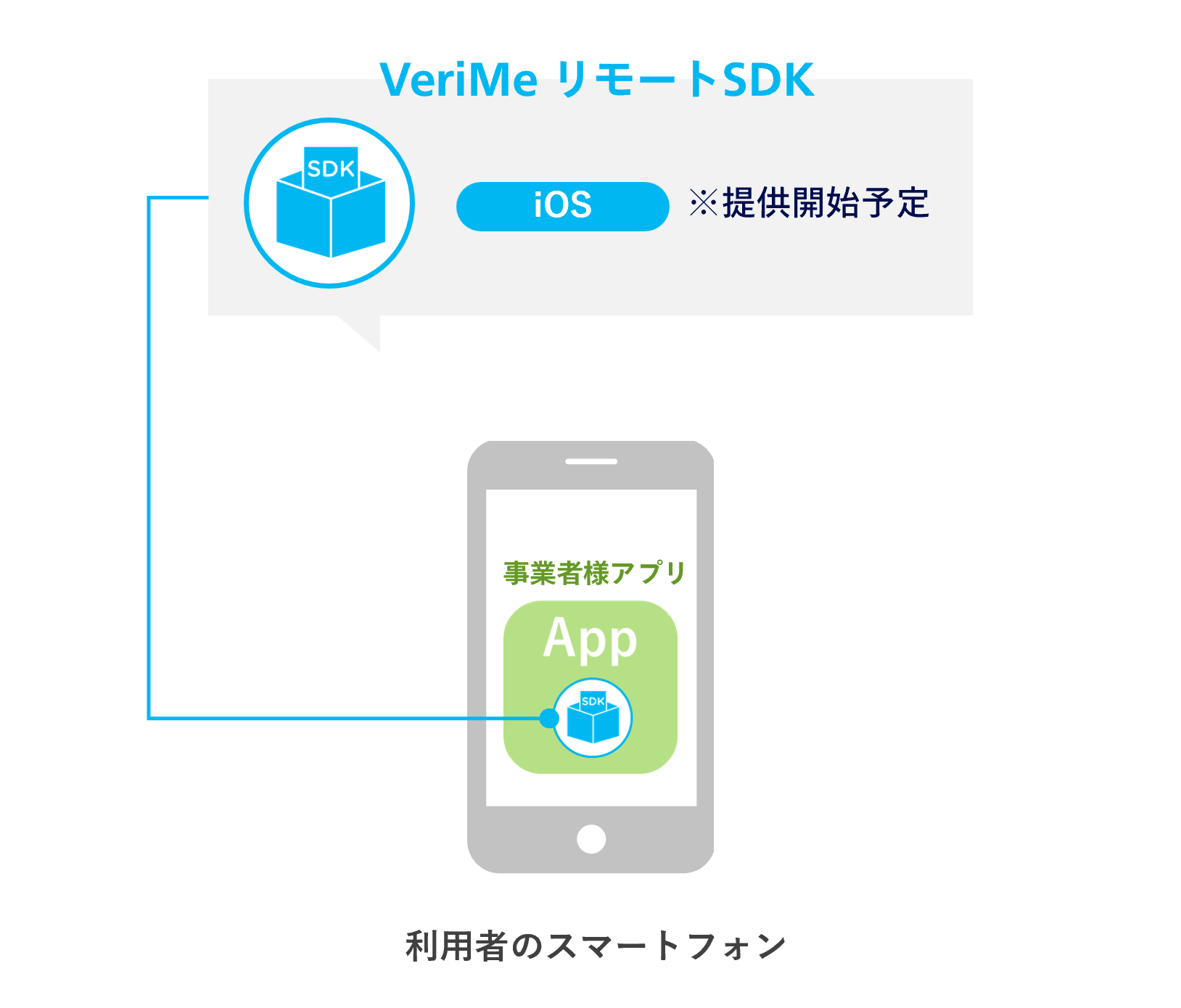リモートSDK