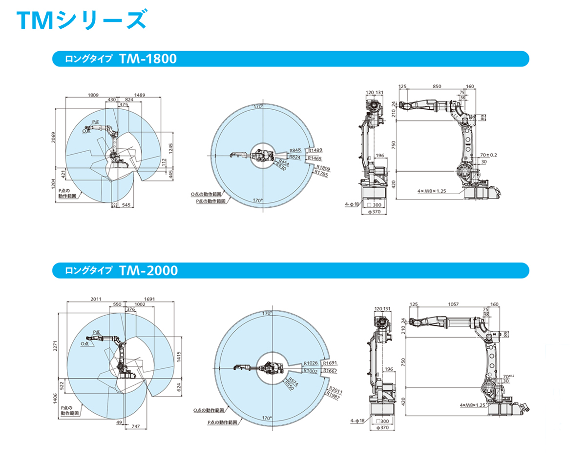 TMシリーズ動作範囲図/外形寸法図　ロング
