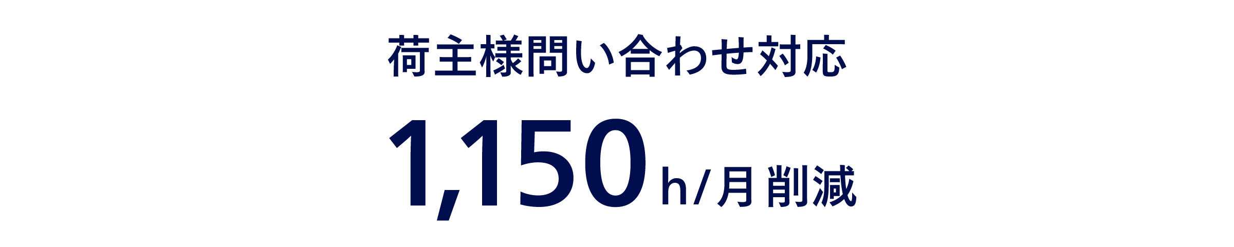 荷主様問い合わせ対応 1,150 h/月 削減