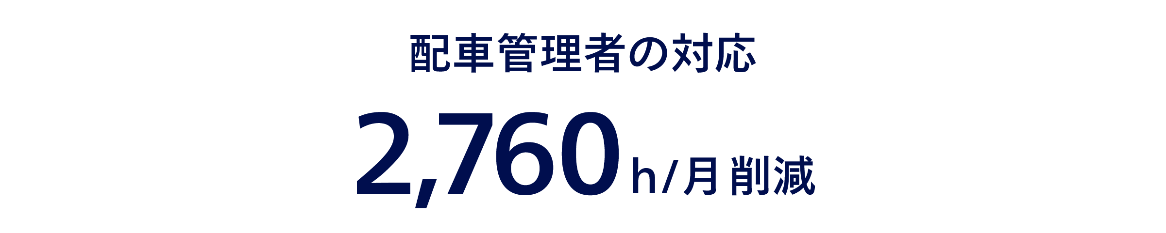 配車管理者の対応 2,760 h/月 削減