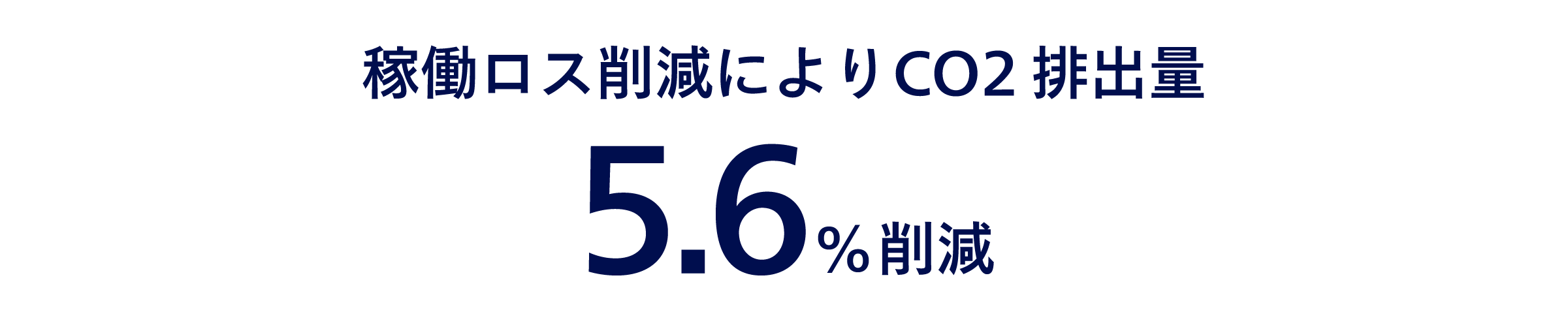 稼働ロス削減によりCO2排出量5.6%削減
