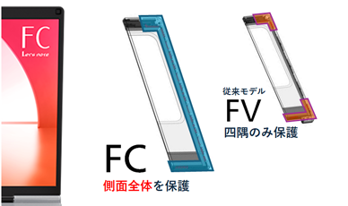 液晶モジュールの側面全体を保護