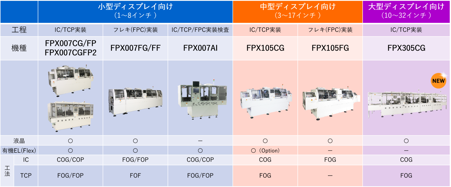FPD関連システム 工程別・用途別一覧表