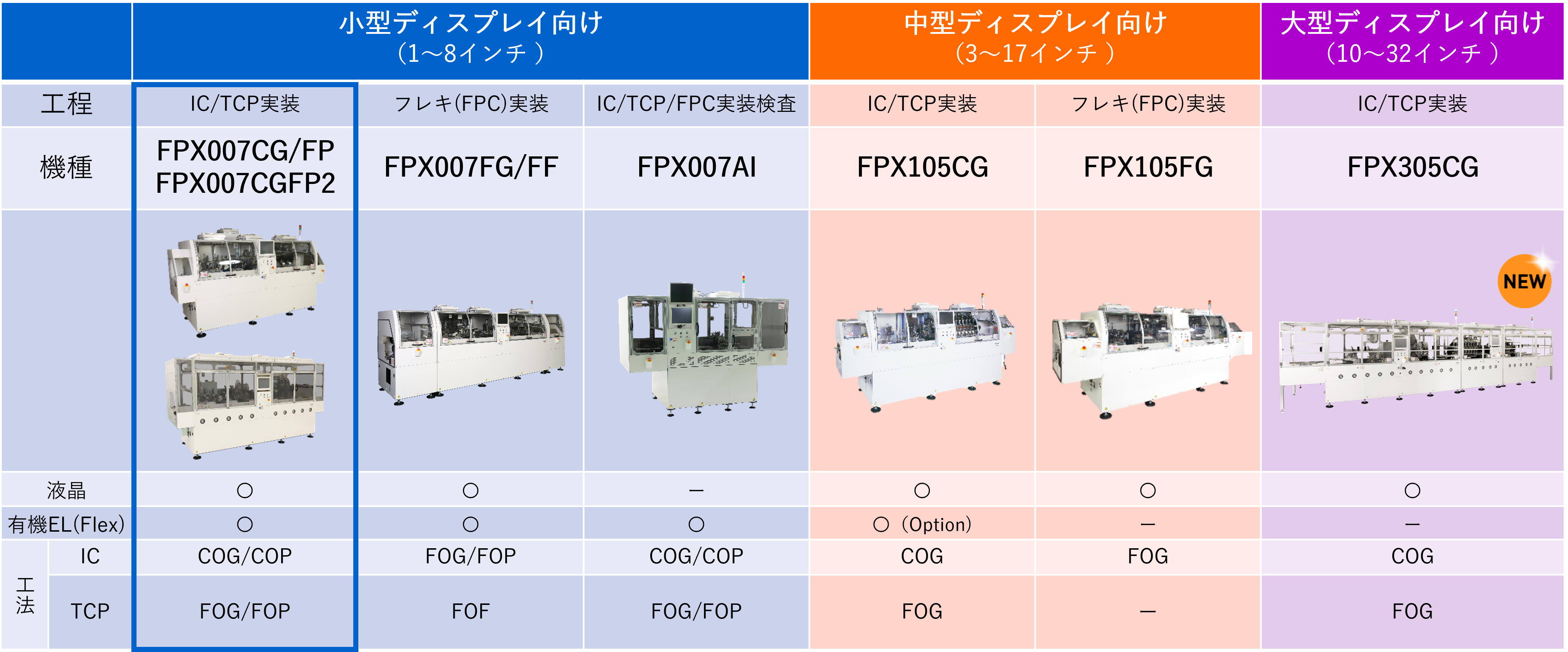 ラインナップ表