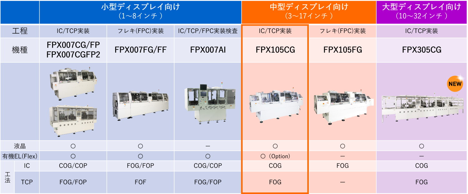 COGボンダー FPX105CG