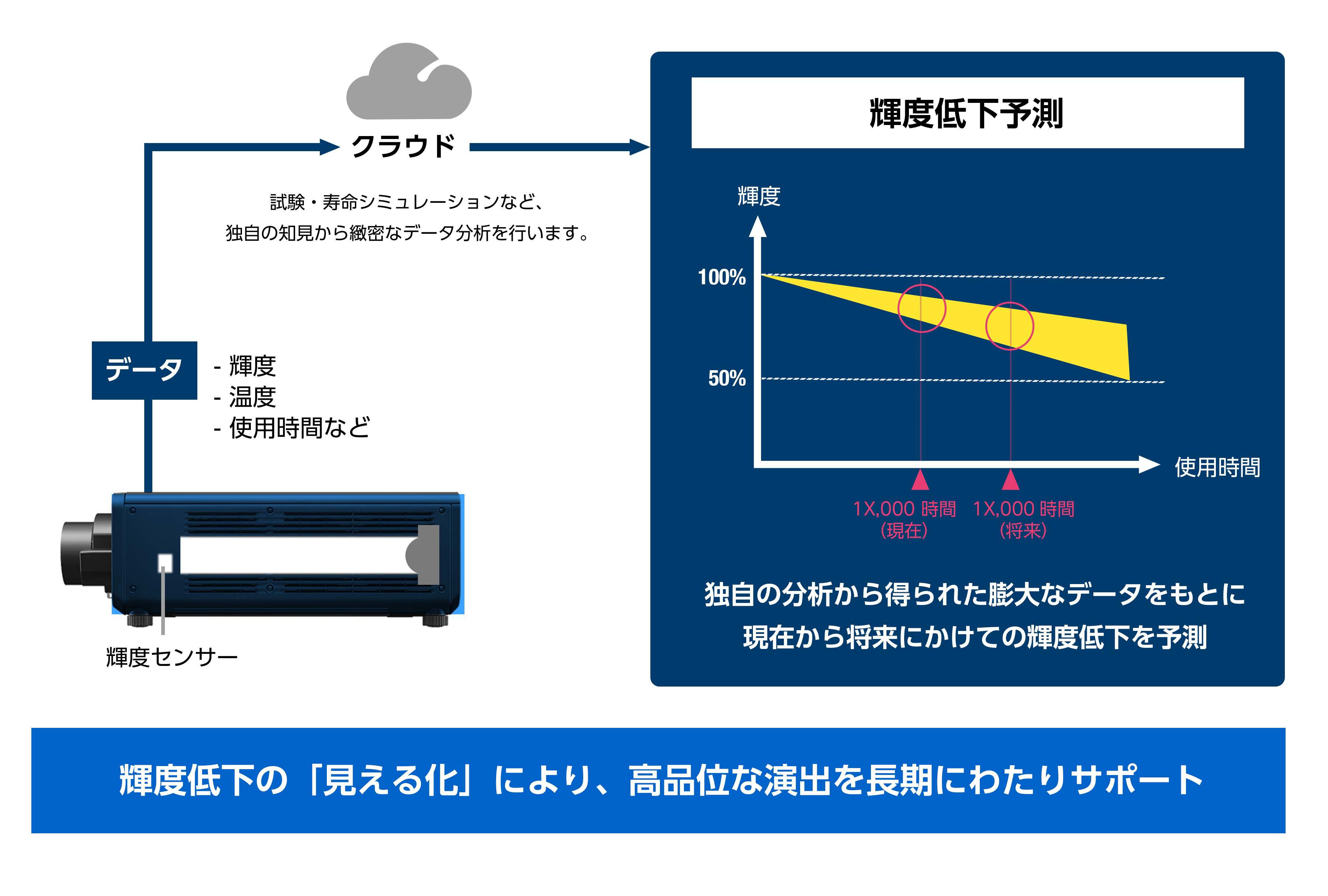 メンテナンス コンサルティング