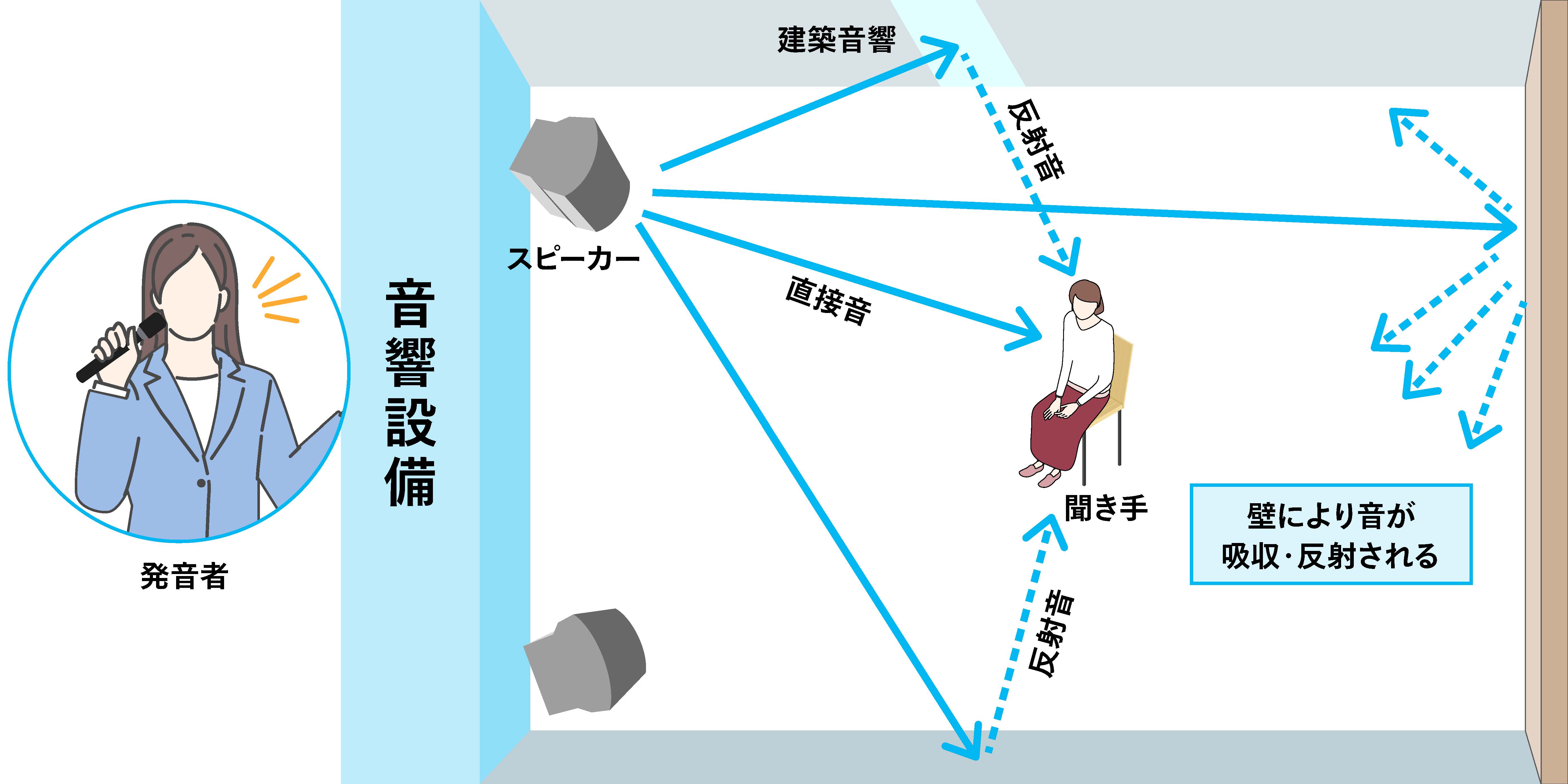 sound_know_02_feature02