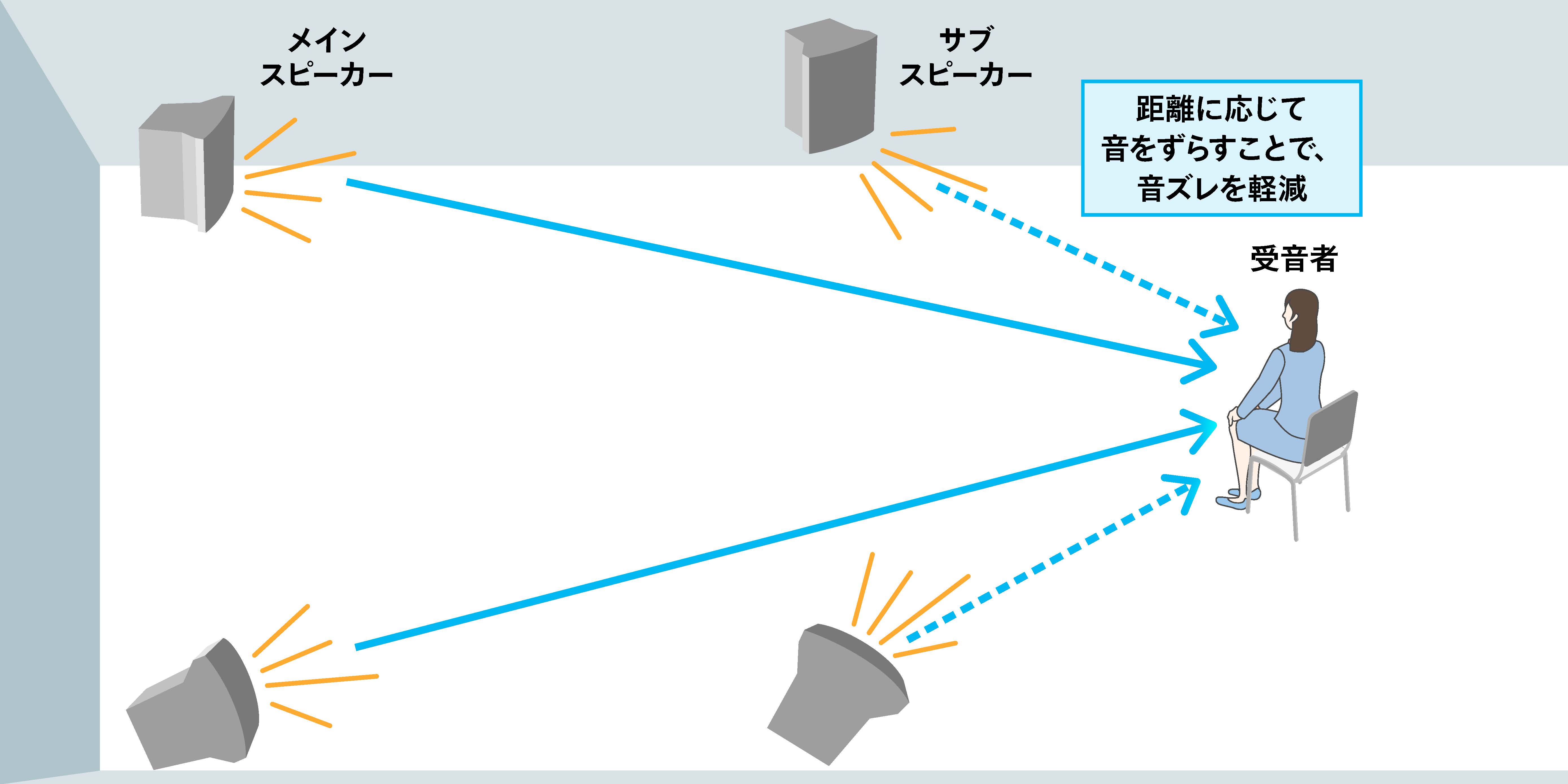 sound_know_04_feature02