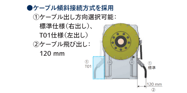 溶接_ポジショナー_オプション①ケーブルどり出し口に関する説明画像です。