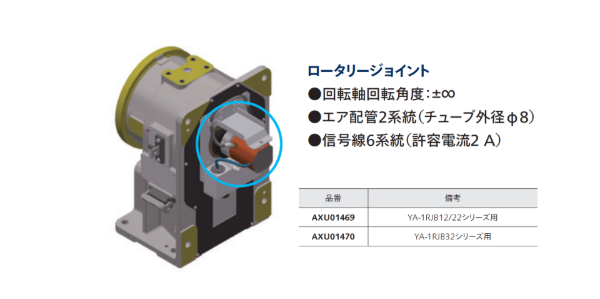 溶接_ポジショナー_オプション②ロータリージョイントに関する説明画像です。