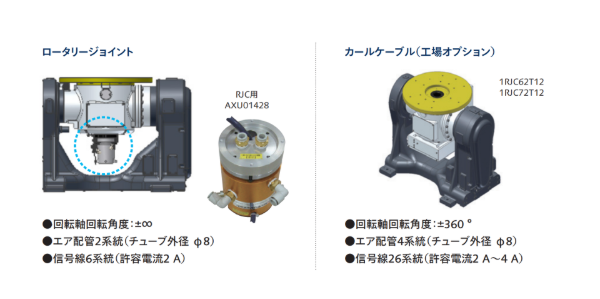 溶接_ポジショナー_オプション③ロータリージョイントとカールケーブルに関する説明画像です。