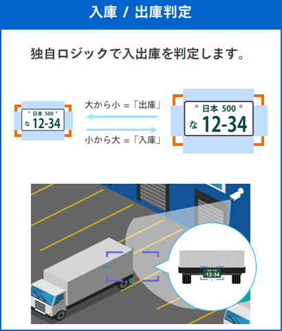独自ロジックで入出庫を判定します